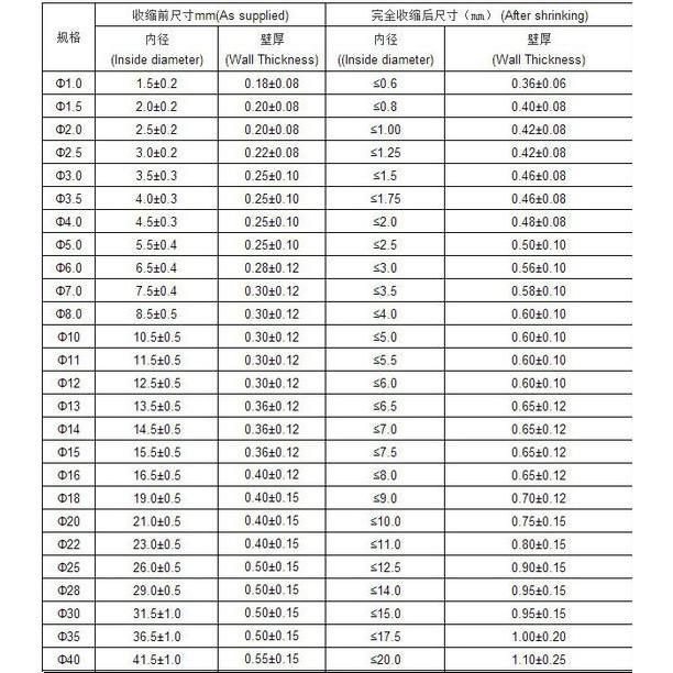 ►875-895◄(100公分)直徑1.0mm-30mm 熱縮套管 熱縮管-細節圖2