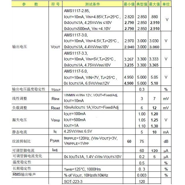 ►672◄ AMS1117-3.3V 電源IC 降壓IC 線性穩壓 SOT-223 限流過熱保護穩壓IC-細節圖4