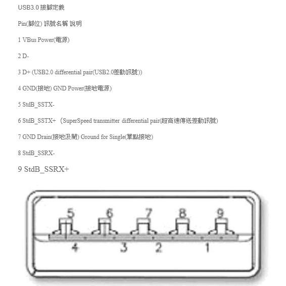►1488◄USB3.0 連接器 3.0 AM 公頭 焊線三件式 藍膠芯-細節圖3