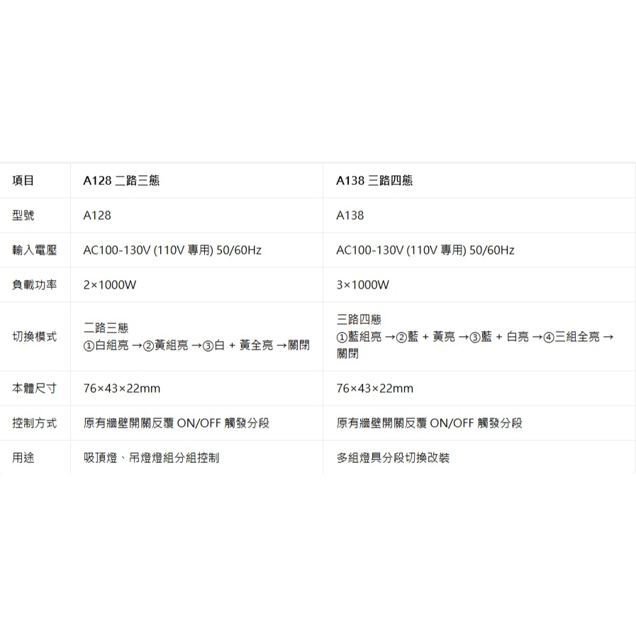 ►1053-1054◄電子開關 三段 四段 AC110V 專用 電腦開關 ic 電子控制開關 金屬外殼 分段切換燈-細節圖3
