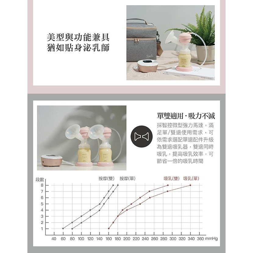 【買再送！手動吸乳器配件五件組】小獅王辛巴 iFeed極美機超靜音電動吸乳器（寬口徑）-細節圖3