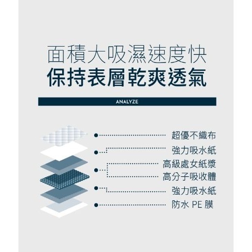 六甲村Mammy Village 加大型產褥看護墊（5入/60x90cm-細節圖6