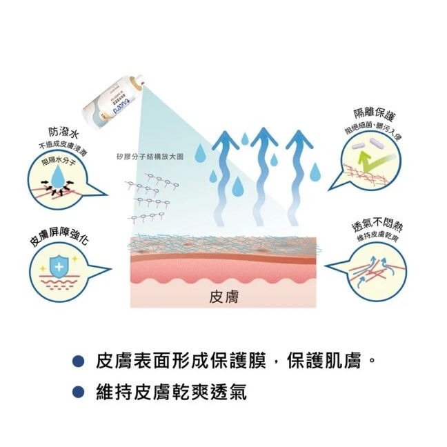 TAICEND寶貝液體護膜 70ml-細節圖2