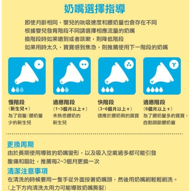 韓國【Sillymann】100%鉑金矽膠奶嘴2入裝（四階段可選）-細節圖3
