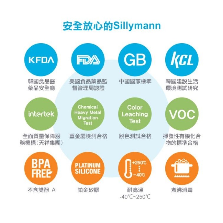 韓國【Sillymann】100%鉑金矽膠奶嘴2入裝（四階段可選）-細節圖4
