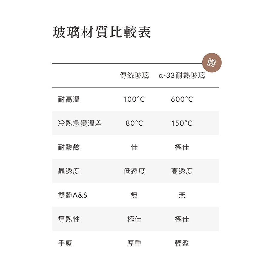 Simba 小獅王辛巴蘊蜜質金玻璃標準防脹氣奶瓶240ml（多色可選）-細節圖3