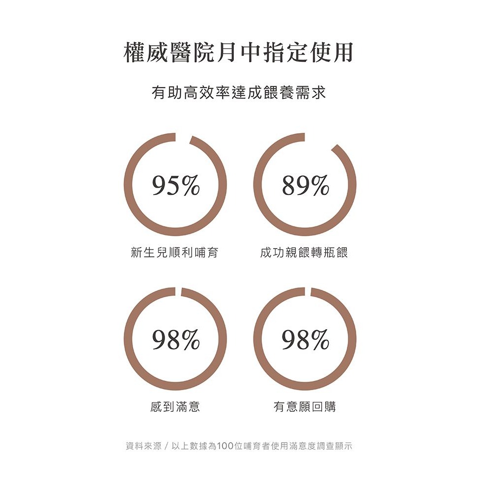 Simba 小獅王辛巴蘊蜜質金玻璃標準防脹氣奶瓶240ml（多色可選）-細節圖5