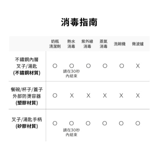 韓國MOTHER-K Hug 外出豪華不鏽鋼餐具多件組-細節圖10