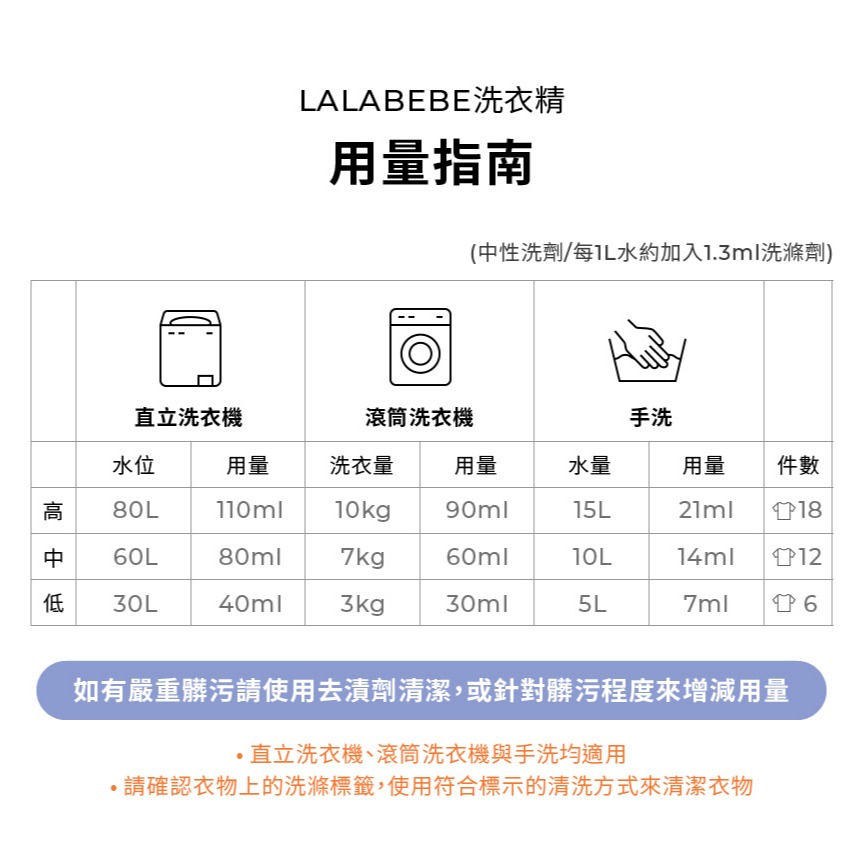 【MOTHER-K】LALAPOPO 草本抗敏極淨洗衣精1700ml/1300ml-細節圖7