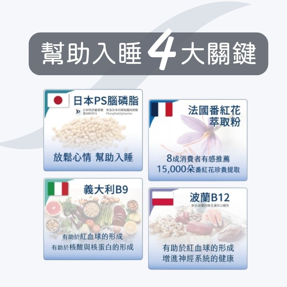 【日珂】睡眠Cupid‧幫助睡眠‧6入組｜藏紅花 (番紅花) ‧磷脂醯絲胺酸‧色胺酸‧日本專利‧機能保健食品-細節圖2