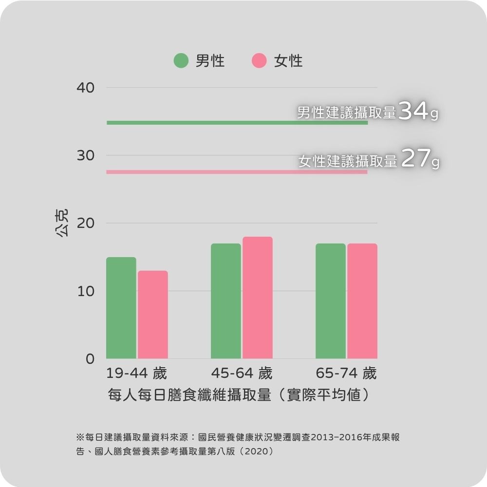 【日珂】雪漾姬　日本神經醯胺 × 膳食纖維｜日本國產‧桃子神經醯胺‧維持肌膚保濕、幫助排便順暢-細節圖4
