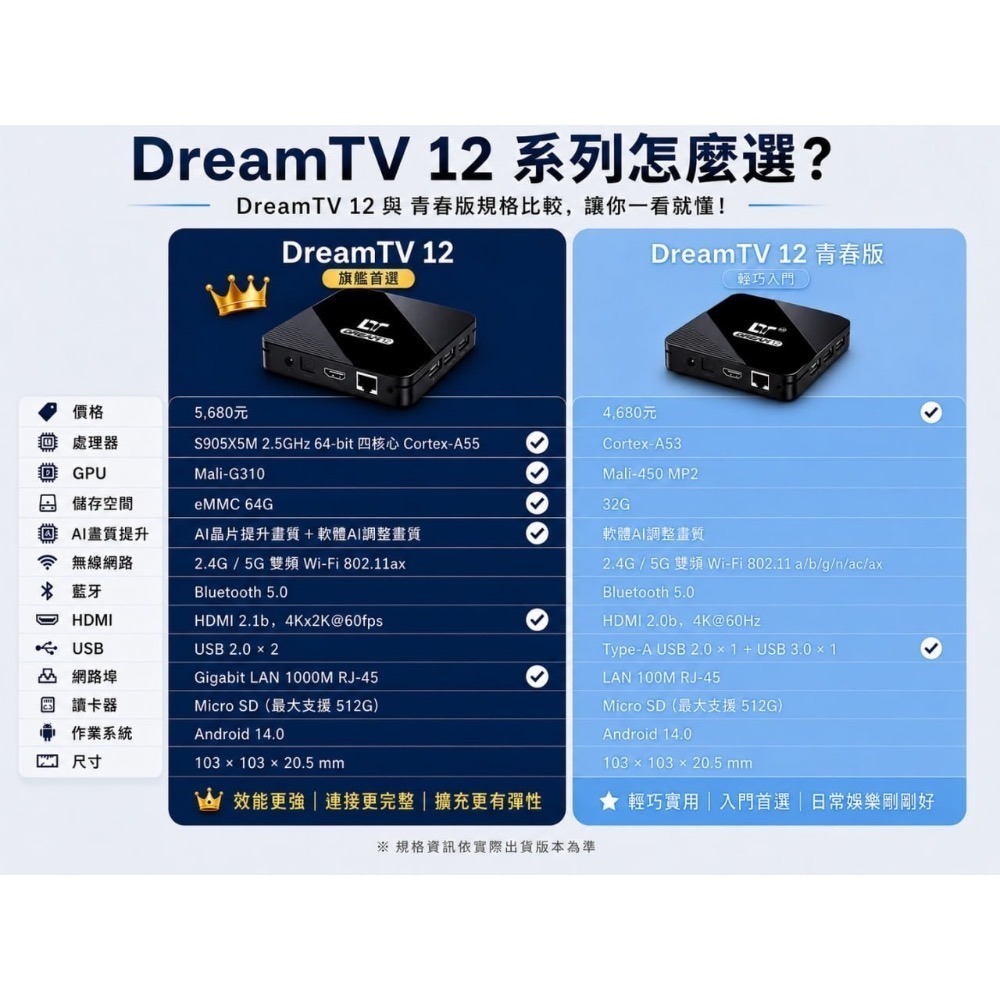 【天天出貨 免運】 夢想盒子12代 保固20個月 獨家AI畫質增強技術 台中店面 官方授權 立案公司-細節圖9