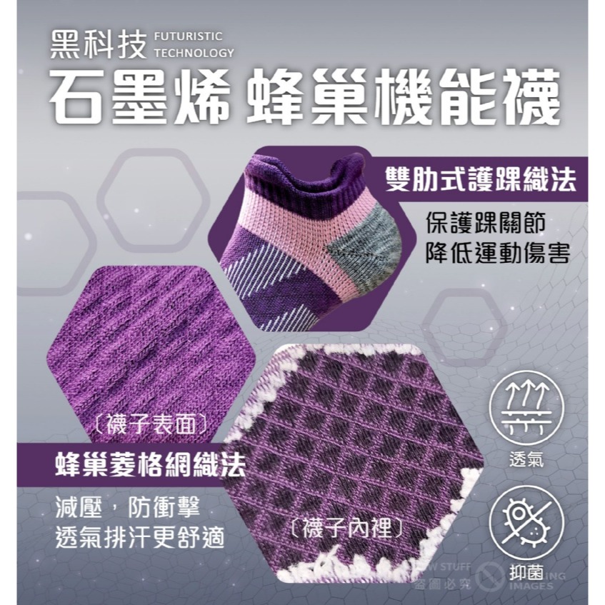 現貨快速出貨/台灣製/80%石墨烯襪 黑科技 石墨烯 蜂巢減壓機能襪 運動機能襪 船型襪-細節圖2