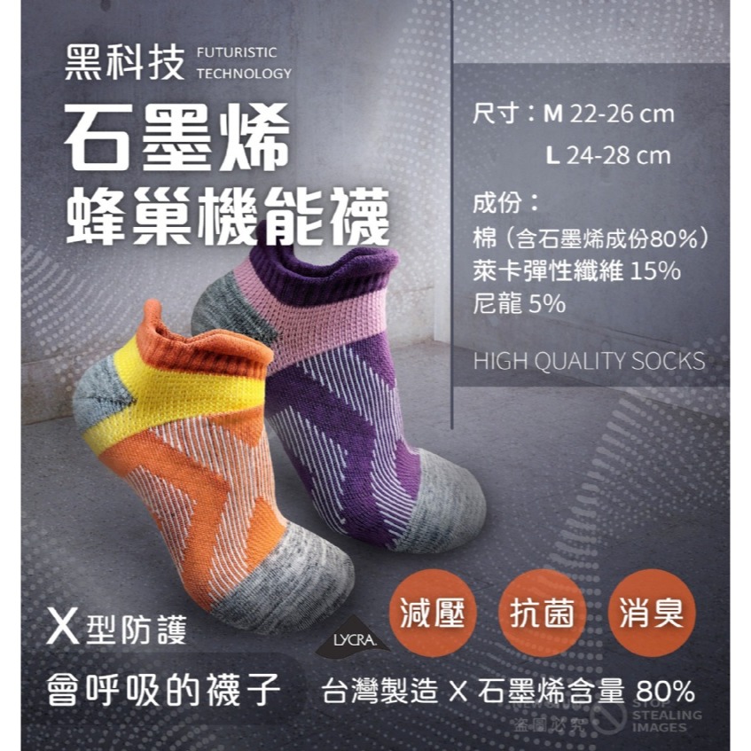 現貨快速出貨/台灣製/80%石墨烯襪 黑科技 石墨烯 蜂巢減壓機能襪 運動機能襪 船型襪-細節圖4