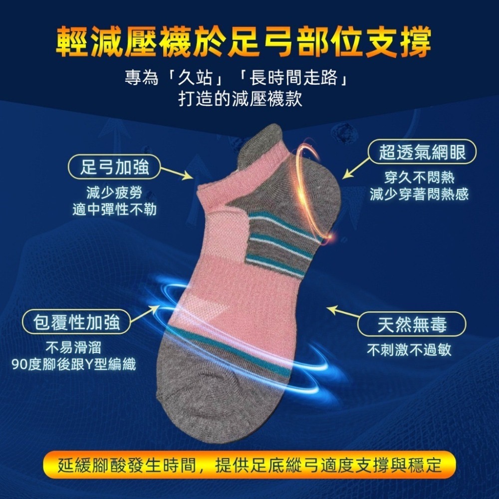 現貨 會呼吸的黑科技襪 TOP減壓保健襪 足弓 石墨烯 除臭 減壓 登山 跑步 運動 健走 襪子-細節圖7