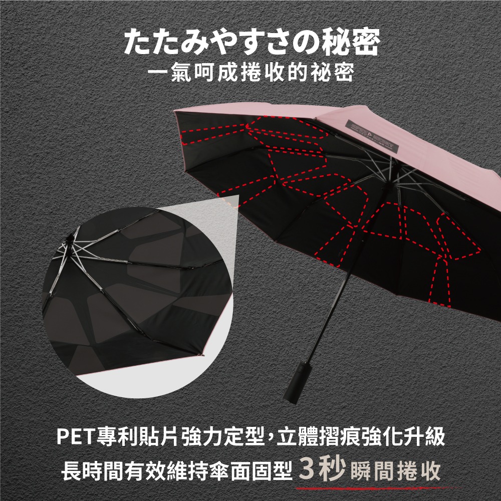 現貨 BLACK RESET 記憶迅收 全遮光黑膠自動開收傘☔(FSR258-3513) 三秒快速收傘 瞬收傘 秒收傘-細節圖6