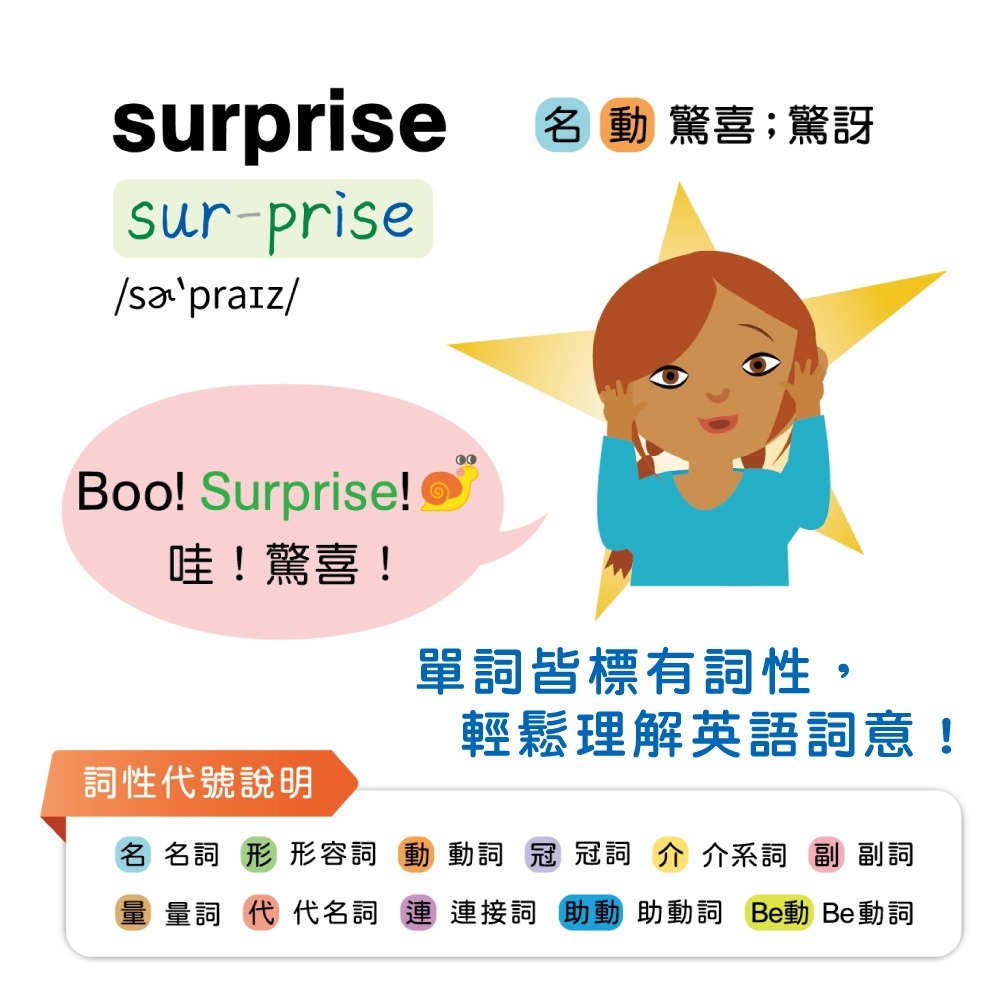 華碩文化詞語世界探險者套組 (魔手點讀筆＋互動英語學習套組(5冊)) E015-2-細節圖10