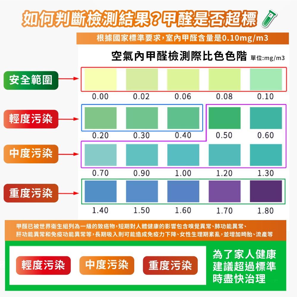 ◎台灣24H出貨◎甲醛檢測盒 甲醛檢測劑 甲醛試紙 甲醛 新車 裝潢 空氣檢測 空氣汙染 室內裝修 甲醛測試 裝潢 車用-細節圖6