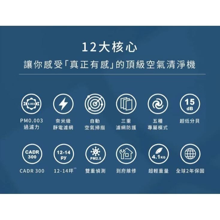 送奈米濾網 PHILIPS飛利浦 奈米級抗敏空氣清淨機 AC1711/80 適用12-14坪 台灣公司貨-細節圖2