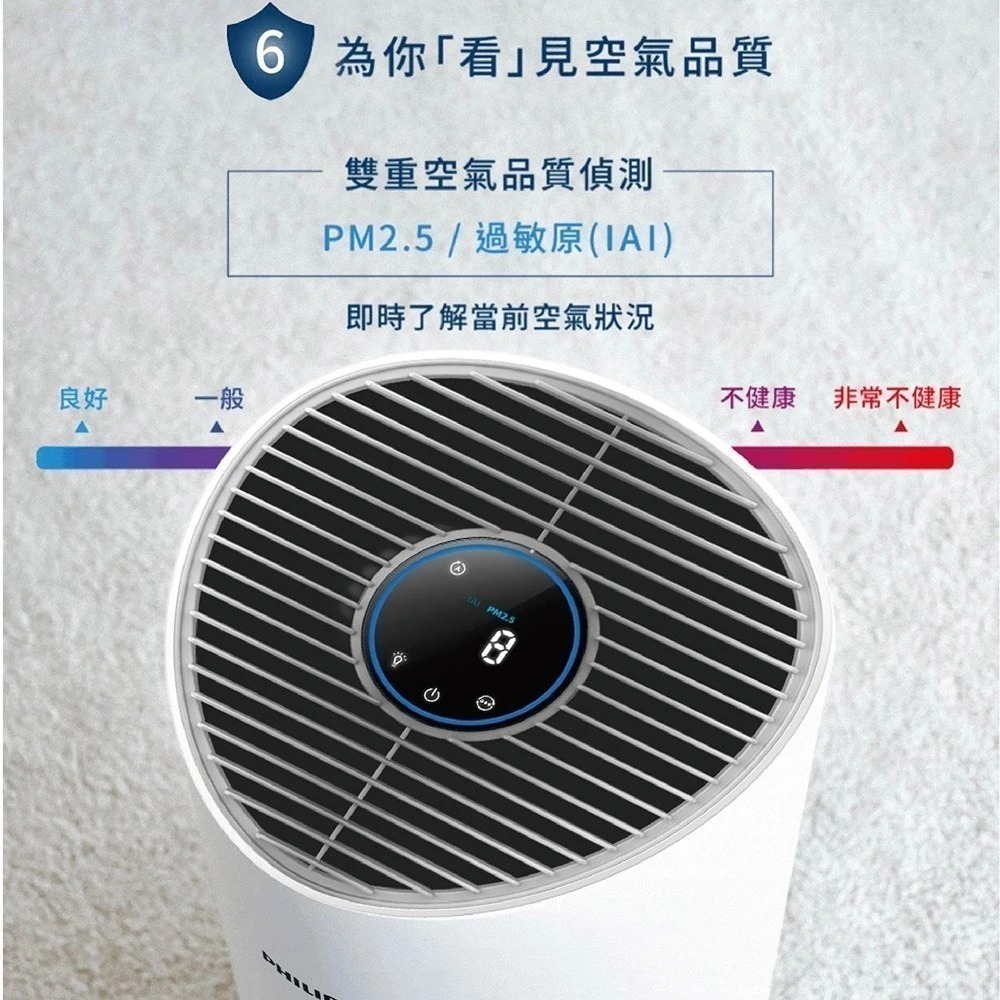 送奈米濾網 PHILIPS飛利浦 奈米級抗敏空氣清淨機 AC1711/80 適用12-14坪 台灣公司貨-細節圖5
