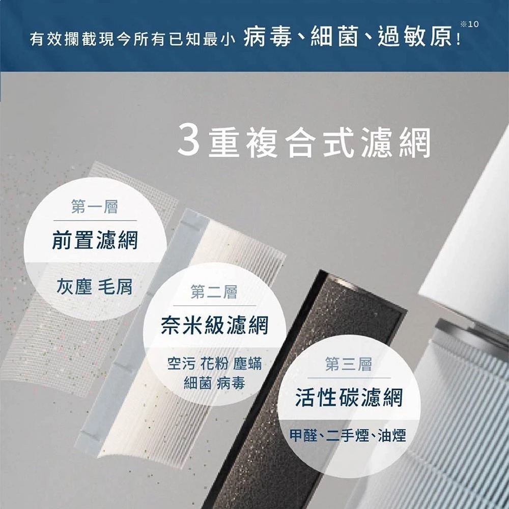 送奈米濾網 PHILIPS飛利浦 奈米級抗敏空氣清淨機 AC1711/80 適用12-14坪 台灣公司貨-細節圖7