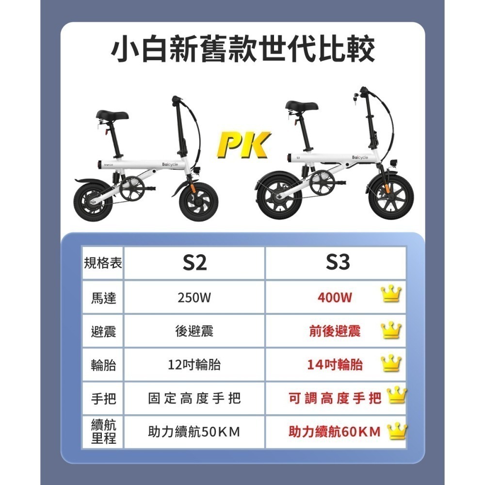 小米Baicycle S3 pro小白電動輔助自行車 Smart 3.0 電動腳踏車 閃電標章 摺疊車-細節圖4