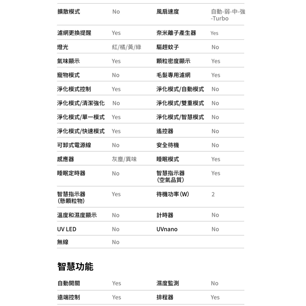 LG 樂金 新革新超淨化大白抗敏空氣清淨機(AS601HWG0/PuriCare/適用18坪)-細節圖2