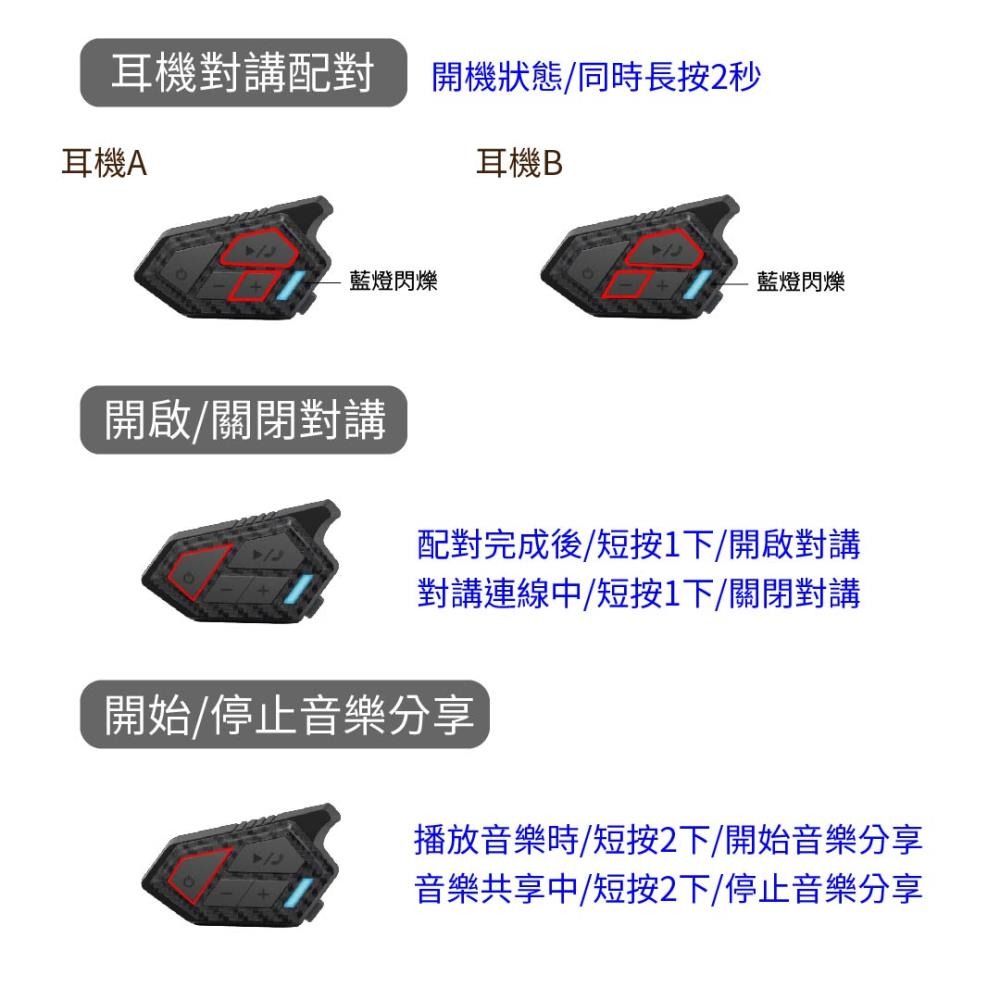 《一戴安全帽》WinsTouch/WBH-GT1 GPS藍芽耳機 測速提醒/GPS軌跡記錄/混音對講/專用APP-細節圖3