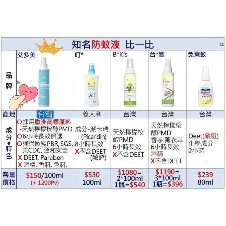 艾多美 長效防蚊液-細節圖8