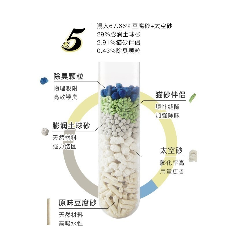 AFP 清新系列-五合一混合貓砂2.8KG #豆腐砂-細節圖3