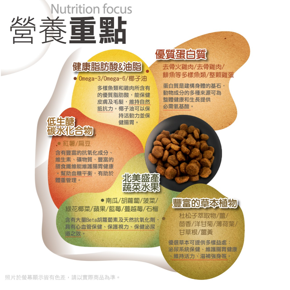 #短效特價#《紐崔斯Nutrience》無穀貓系列-2.5KG/5KG-細節圖5