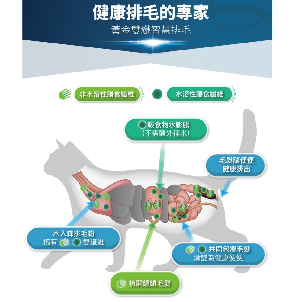 #特價#【木入森Moreson】貓咪排毛粉30包/15包-細節圖8