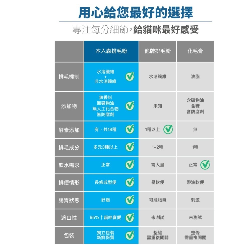#特價#【木入森Moreson】貓咪排毛粉30包/15包-細節圖9