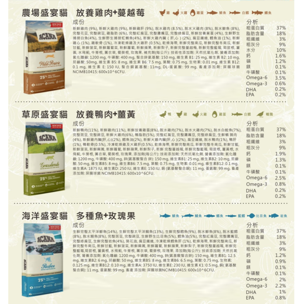 ▶短效特價◀【愛肯拿ACANA】無榖貓糧/低GI貓糧-1.8kg/4.5kg-細節圖5