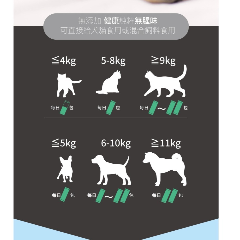 #特價【木入森Moreson】寵物魚油粉 30包/15包 (貓狗適用)-細節圖10