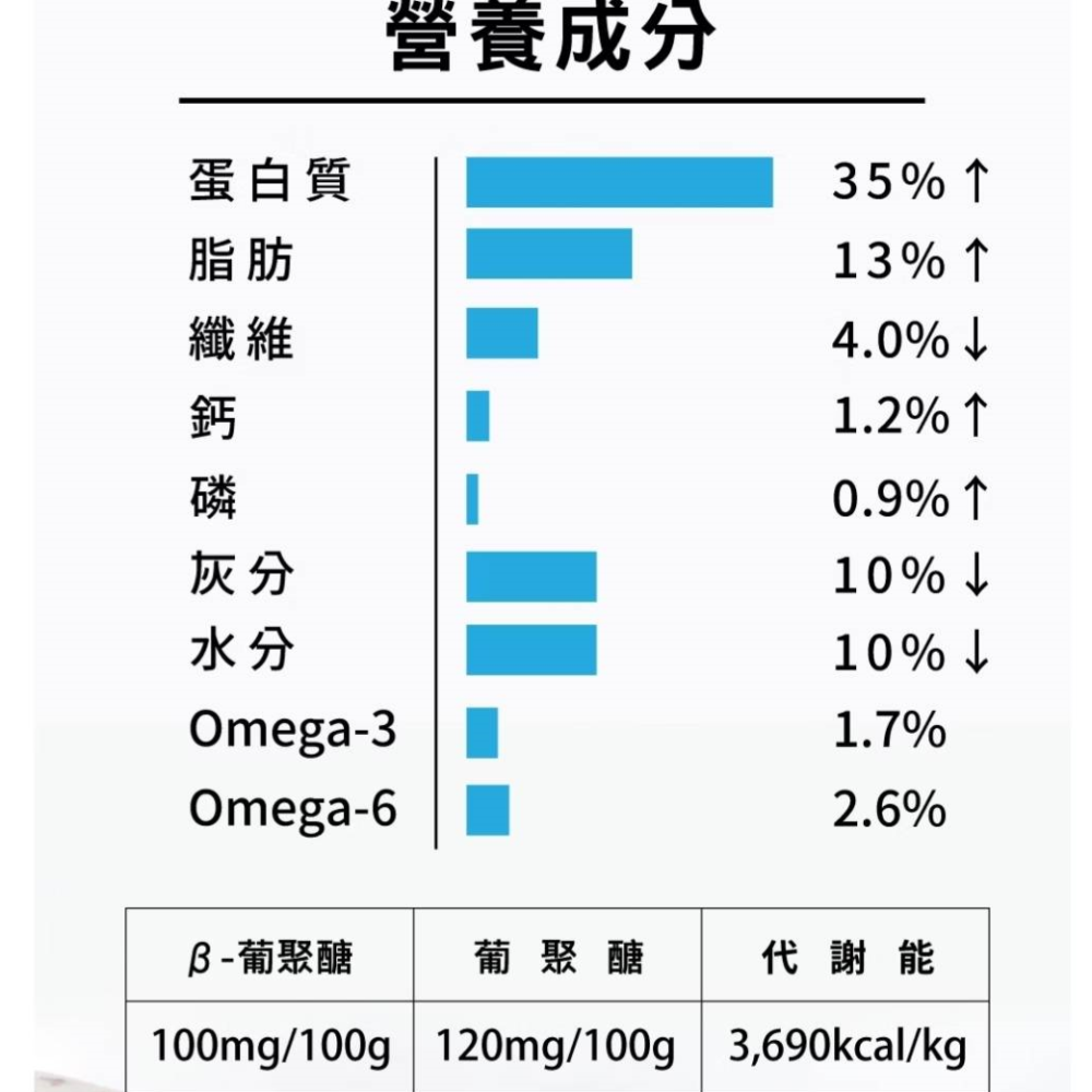 《TheBlack樂倍》黑酵母無榖保健貓糧-1.3kg/4.5kg-細節圖3