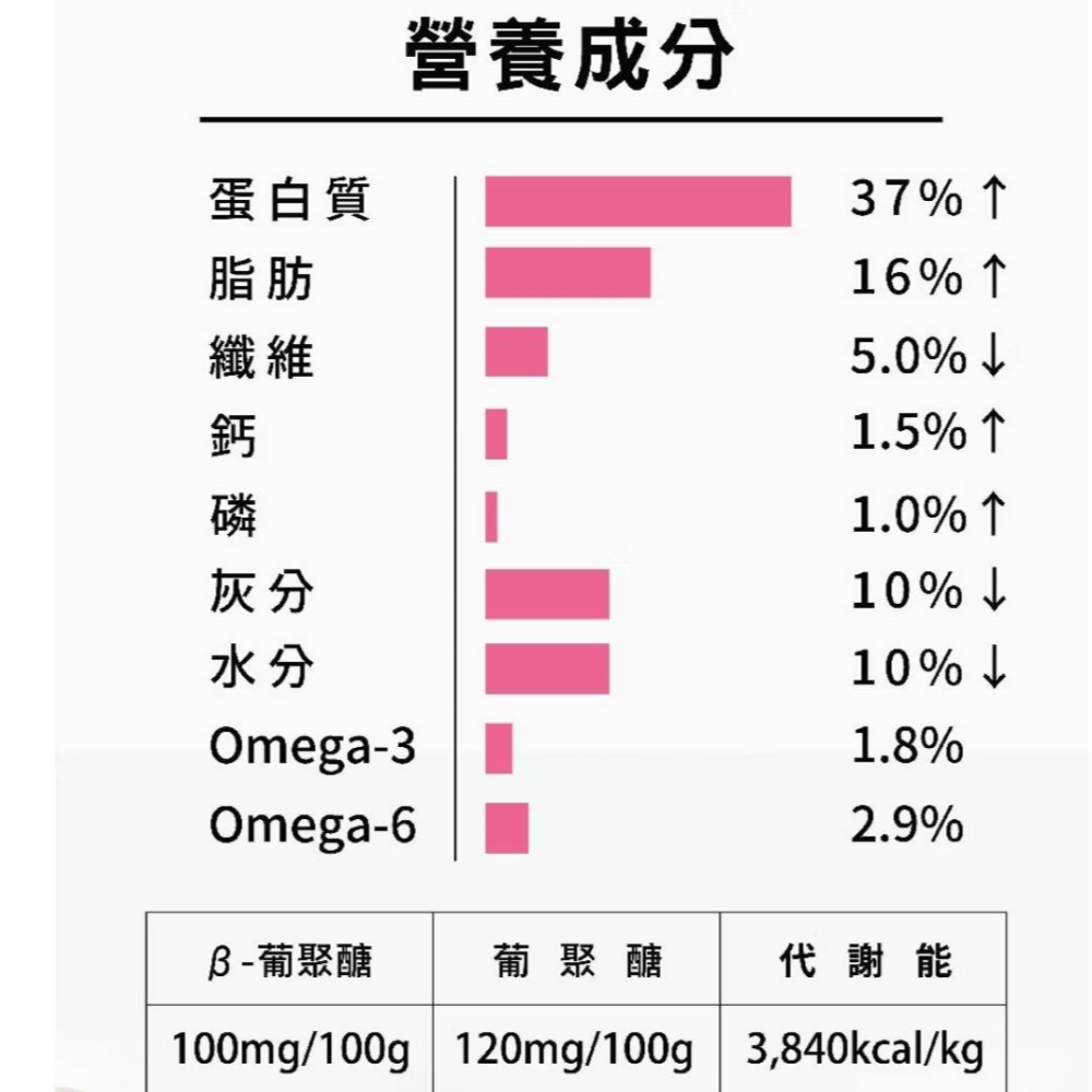 《TheBlack樂倍》黑酵母無榖保健貓糧-1.3kg/4.5kg-細節圖5