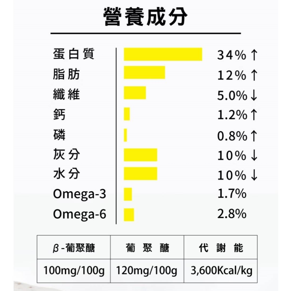 《TheBlack樂倍》黑酵母無榖保健貓糧-1.3kg/4.5kg-細節圖7