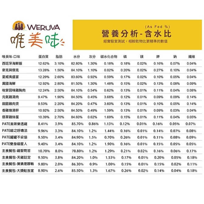 #短效特價#【Weruva唯美味】 主食貓罐-85g-細節圖2