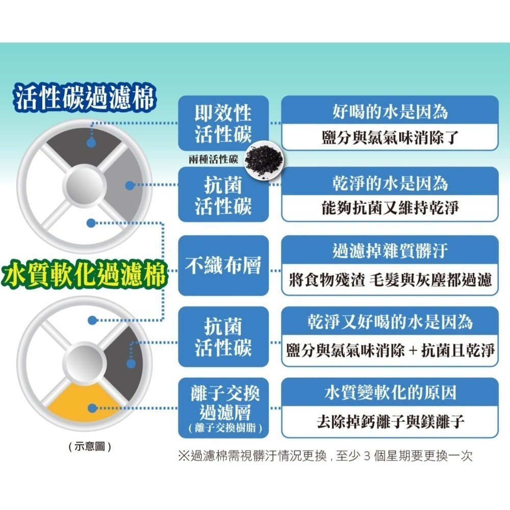 #現貨出清#《日本GEX》視窗型貓用飲水器-1.5L/2.5L-細節圖7