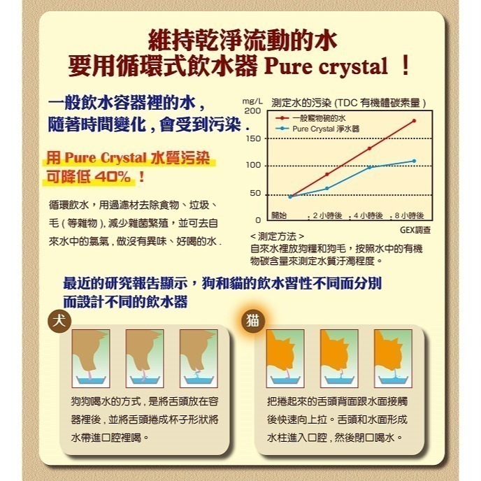 #現貨出清#《日本GEX》視窗型貓用飲水器-1.5L/2.5L-細節圖8