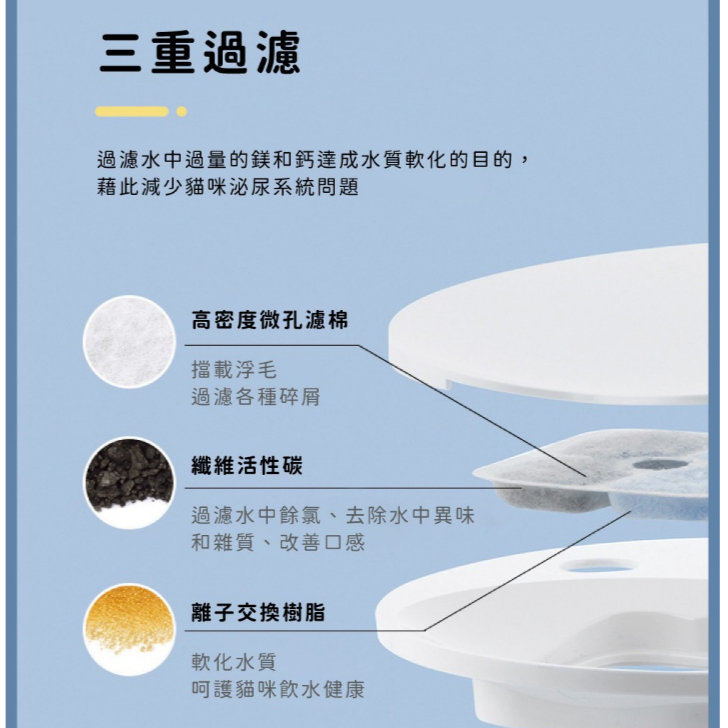 【Catit嘿卡堤】Pixi寵物智能靜音飲水器2.5L/高架餵食碗-細節圖4