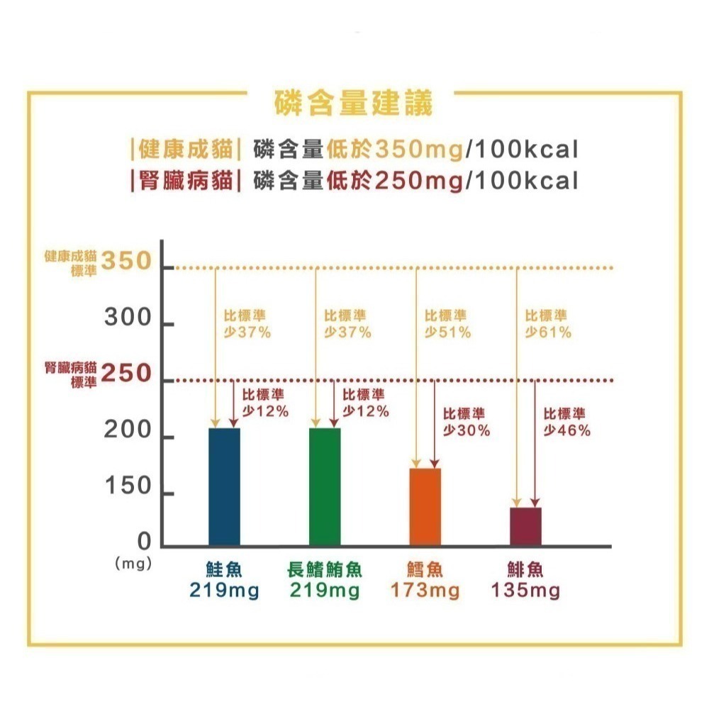 #出清賠售#【加拿大健康海岸】貓咪主食罐100g-六款 #人寵同產線-細節圖4