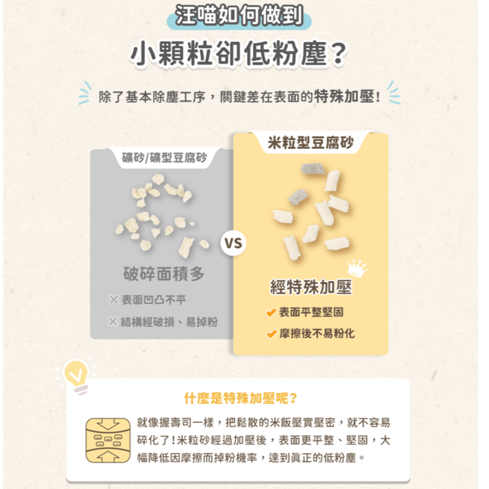 ❋2包$400❋【汪喵星球】益生菌消臭豆腐砂7L (米粒/條型）-細節圖5
