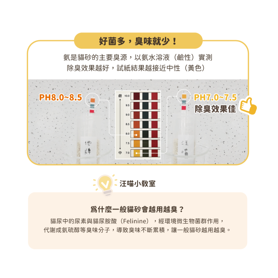 ❋2包$400❋【汪喵星球】益生菌消臭豆腐砂7L (米粒/條型）-細節圖7