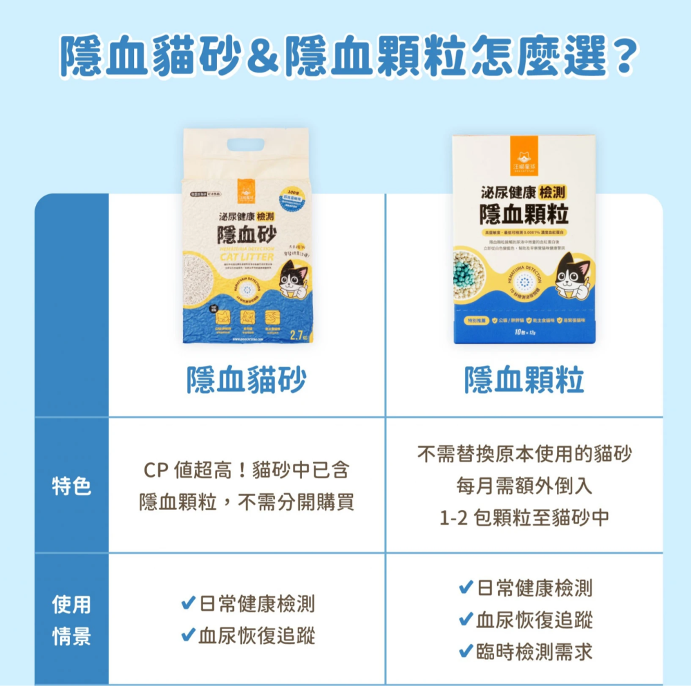 #出清特價#【汪喵星球】隱血貓砂2.7KG-細節圖7