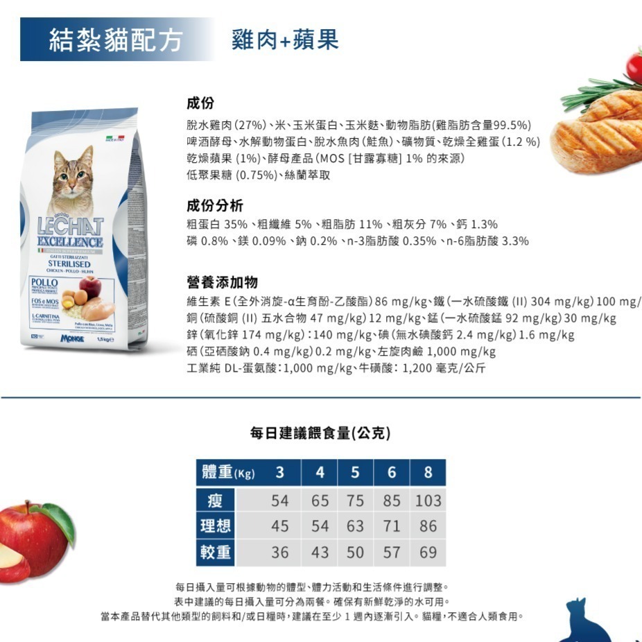 #短效特價#【義大利卓越Excellence】天然呵護貓糧-1.5KG-細節圖6