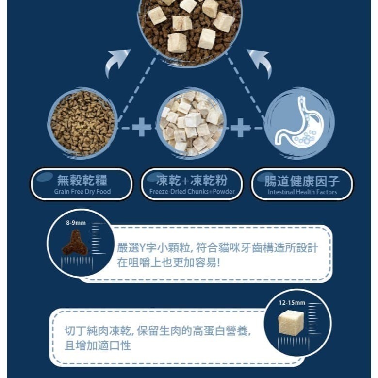 【DAN 丹】Super DAN超級丹-凍乾無榖貓糧1.5KG (兩款)-細節圖3