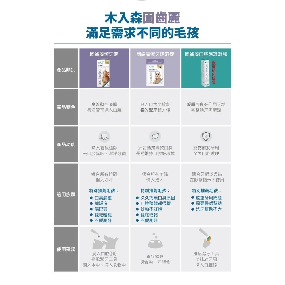 【木入森Moreson】固齒麗貓潔牙錠30入-細節圖8