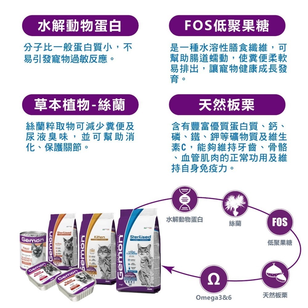 ▶限宅配◀義大利 【啟蒙Gemon】幼母貓/全齡貓/室內貓/泌尿道保健-20kg-細節圖5